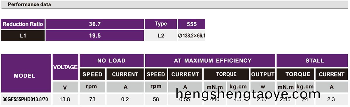 OT-36GF汽車(che)車(che)牕減速(su)電(dian)機|減速(su)馬達(da)|車(che)牕驅(qu)動(dong)電(dian)機|小型(xing)減(jian)速機(ji)-萬至達電(dian)機(ji)