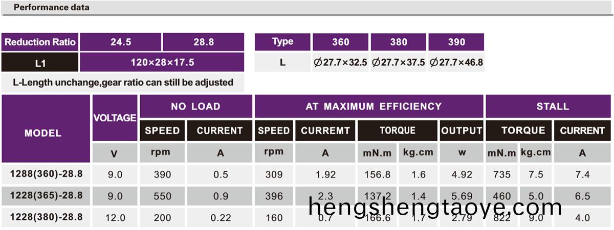 OT-1228按摩器減速電機|機器人動力馬達|小型減速機|減速齒輪(lun)箱-萬至達(da)電機