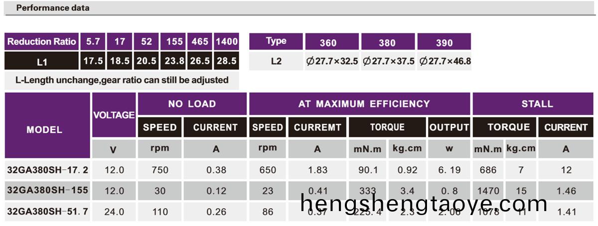 OT-32GA電動牕簾減速電機(ji)|閥門(men)減速電機|小型減速機|電機定製-萬至達電機