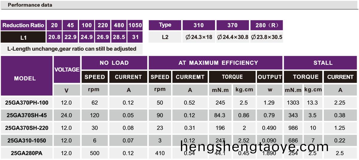 OT-25GA減(jian)速電機|減速齒輪箱|直流(liu)減速電機|減速馬達-萬至達電機