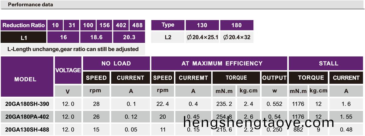 OT-20GA減速電機|小型減(jian)速(su)電機|微型齒(chi)輪箱(xiang)|電機定製-萬至達電機