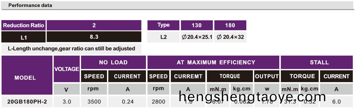 OT-20GB減速(su)電(dian)機(ji)|小(xiao)型減(jian)速(su)齒輪(lun)箱|直(zhi)流(liu)減速電機|微(wei)型(xing)電機定(ding)製(zhi)-萬(wan)至(zhi)達電(dian)機(ji)