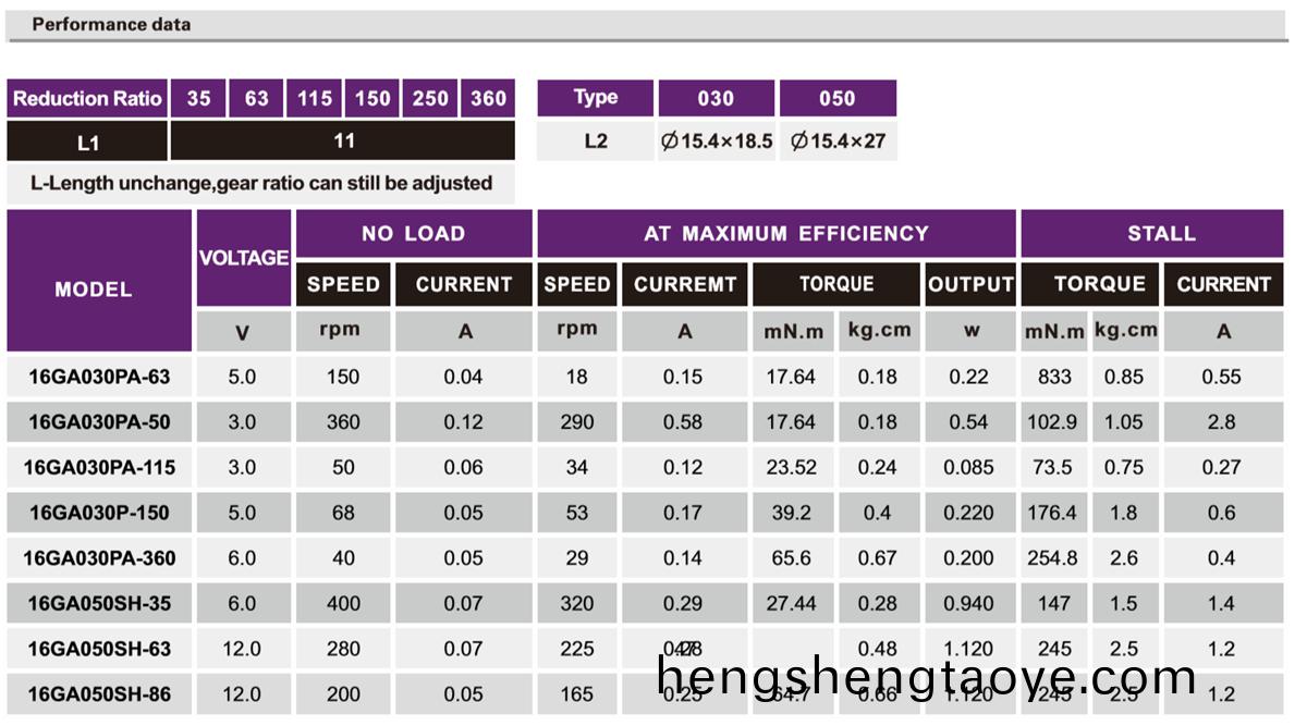 OT-16GA微型減速電機_行星減速電機