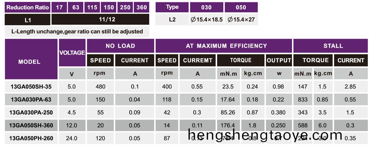OT-13GA減速電機_小型減(jian)速機_直流減速電機_微型電機定製-萬至達電機