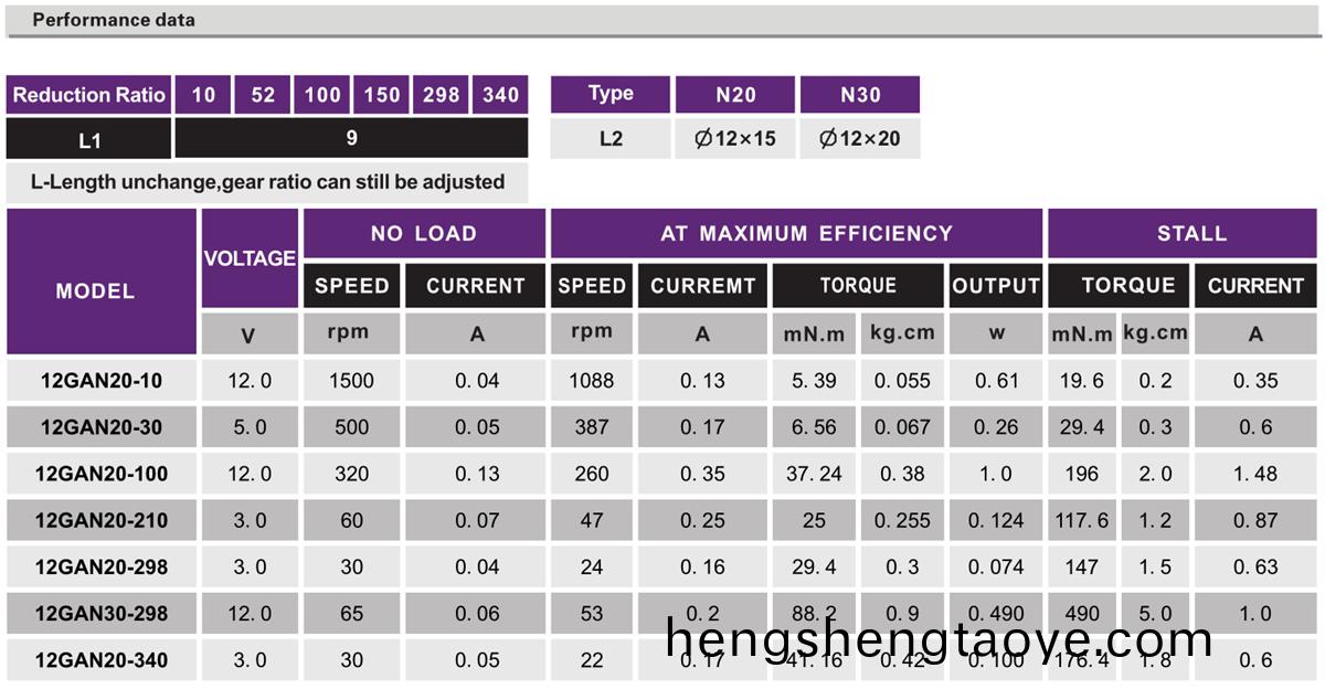 OT-12GA減速(su)電機_小型(xing)齒(chi)輪減(jian)速機