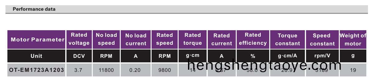 OT-EM1723無刷電機(ji)|按摩器馬達|美容儀電(dian)機|電動起子電機-萬至達(da)電機