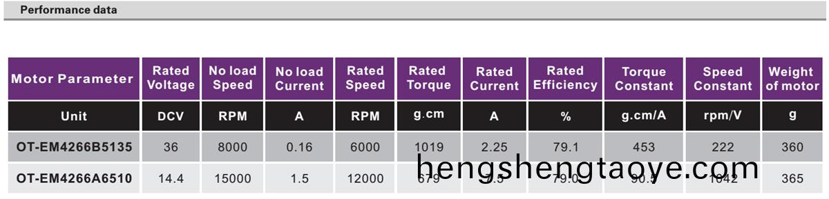 OT-EM4266無刷電機|電動工具電機|打氣泵(beng)電機|水泵電機(ji)|剪枝機電機-萬至達電(dian)機