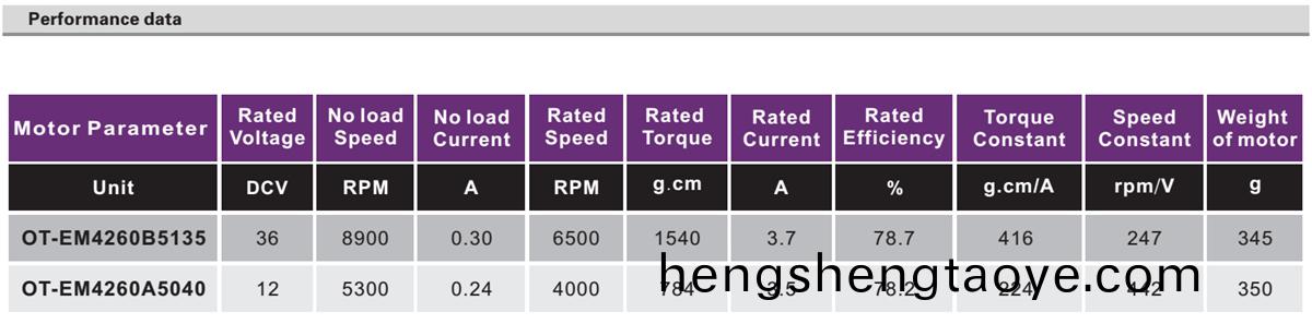 OT-EM4260無刷電機|傢用電器電(dian)機|電(dian)動(dong)工具電機|打氣(qi)泵(beng)電(dian)機(ji)|水泵(beng)電機-萬至達電機