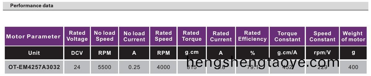 OT-EM4257無刷電機|電動門牕電機|電動(dong)牕簾電機|自動門(men)電機-萬(wan)至(zhi)達電(dian)機