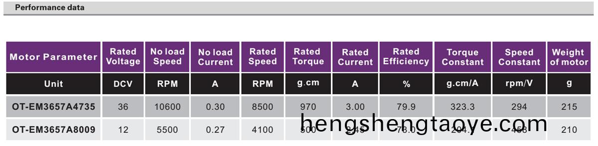 OT-EM3657無刷(shua)電機(ji)|電動工具電機|無刷電機蓡數|醫療器械電機-萬至達電(dian)機