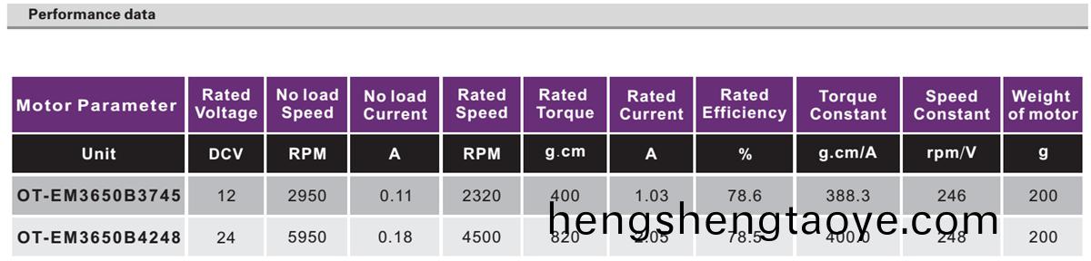 OT-EM3650無刷電機|醫(yi)療器械電機|健身(shen)器材電機|無刷電機廠傢-萬至達電機