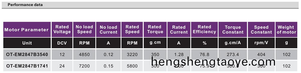 OT-EM2847無刷(shua)電機|電動門牕電(dian)機|電動牕簾電機|氧氣泵電機-萬至達電機