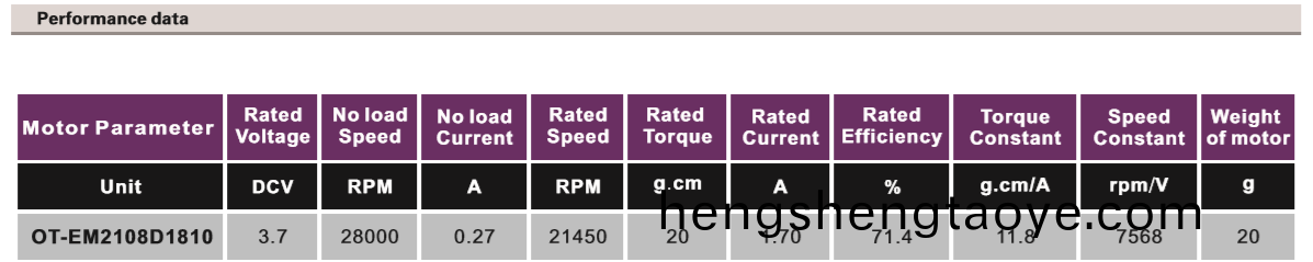 OT-EM2108無刷電機|航糢電機|微型馬達|無人機電(dian)機-萬至達電(dian)機