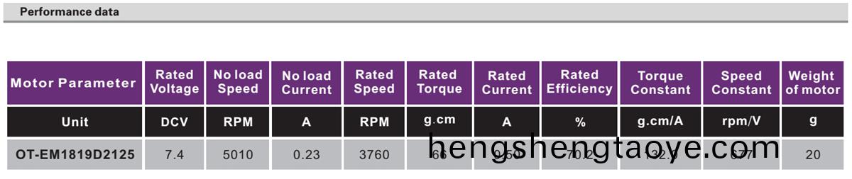 OT-EM1819無刷電機|健身器材電機|無人(ren)機電機|直流無刷電機-萬至(zhi)達電機(ji)