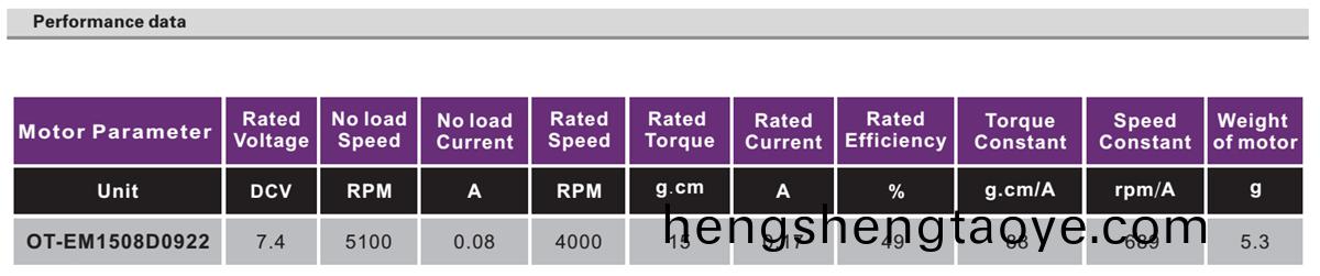 OT-EM1508雲檯電機|無人機電機|醫療器械電(dian)機|微型電機|無(wu)刷電機-萬(wan)至達電機