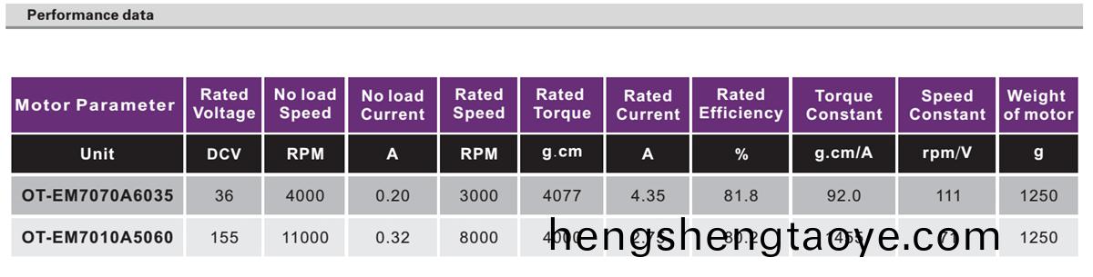 OT-EM7070無刷電機|3D打印機電機|傢(jia)用電(dian)器電機|醫療器械電機|健(jian)身器材電機-萬至達電機