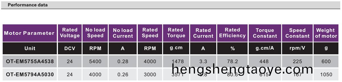 OT-EM5755無刷電機|健身器材電機|醫療器械電機|傢用電器電機|工業(ye)自動化電機-萬(wan)至達電機