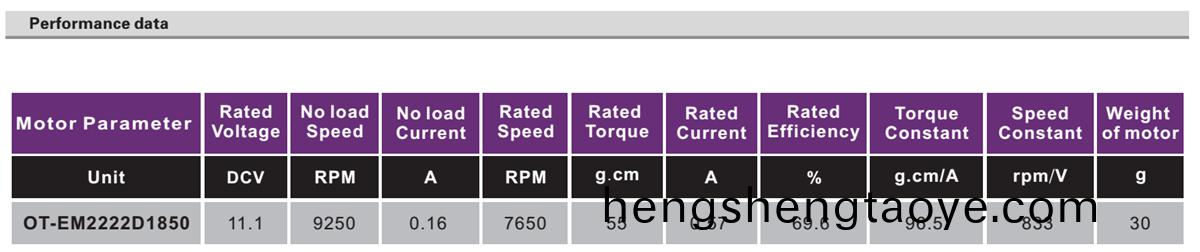 OT-EM2222無刷電機|電(dian)動工具電機|無人機電機|航糢電機-萬至達電機