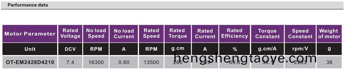 OT-EM2428無刷電(dian)機|水泵電機|無人機電機|無刷直流電機(ji)-萬至(zhi)達電機