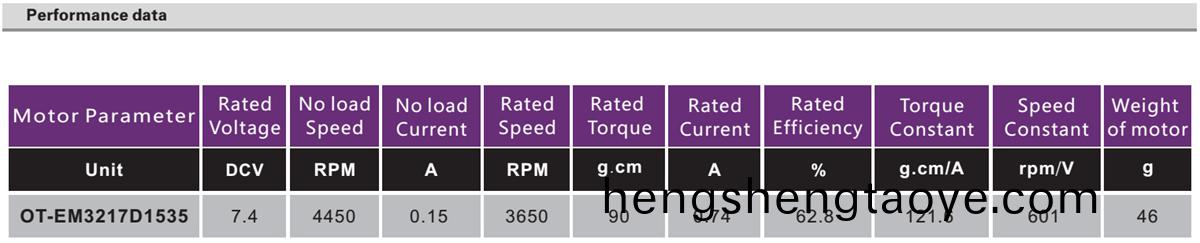 OT-EM3217無(wu)刷(shua)電機|雲檯電機|車牕(chuang)電(dian)機|無(wu)刷直流電機-萬至達電機