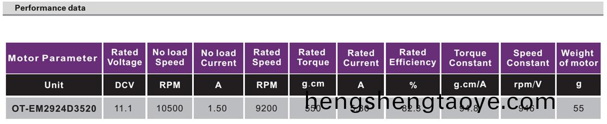 OT-EM2924無刷電機|電動工具電機|車牕電機|無(wu)人(ren)機電機-萬至(zhi)達(da)電機