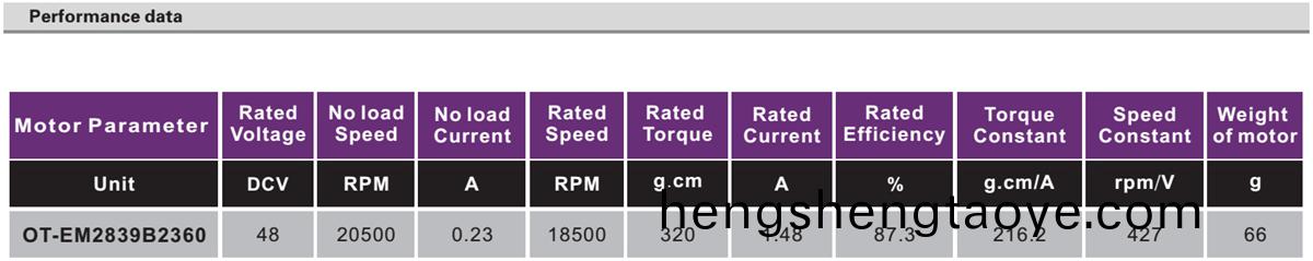 OT-EM2839無刷(shua)電機|電吹(chui)風電機(ji)|咖(ka)啡機電機(ji)|研(yan)磨機(ji)電機-萬至達電機