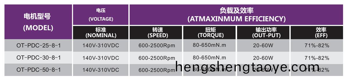 OT-PDC無刷電機|空調電機(ji)|空調內機電機|空氣淨化器(qi)電機-萬(wan)至達電機