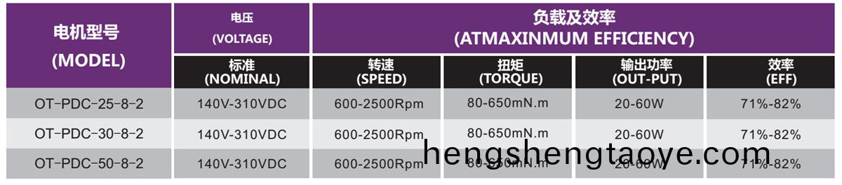 OT-PDC無刷電機|空調電機|空(kong)調內機電機|空氣淨化器電機-萬至達電機