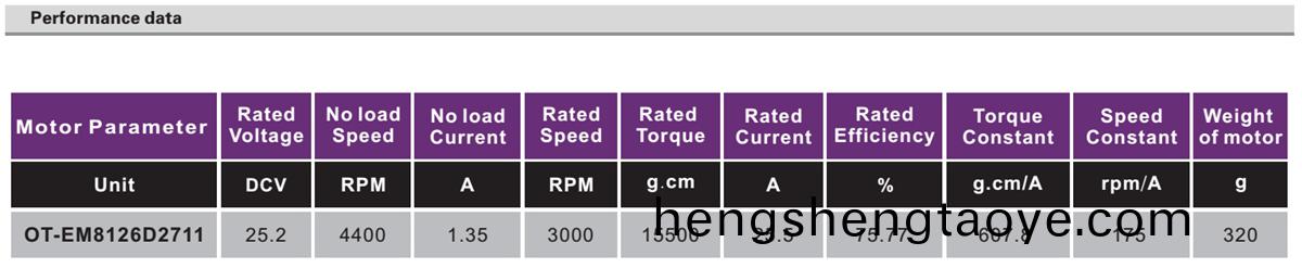 OT-EM8126無刷電機|無人(ren)機電機|工業微型電機|遙控飛機電機|直流無(wu)刷電機-萬(wan)至達電機
