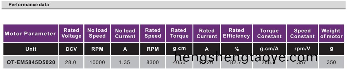 OT-EM5845無刷電機(ji)|電(dian)動工具馬達|空調(diao)風扇電(dian)機|無人機電機-萬至達電機