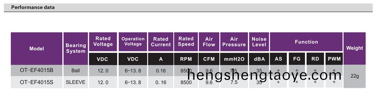 OT-EF4015無刷電機|無(wu)刷風(feng)扇電機|風扇電機|電磁鑪風(feng)扇-萬至達電機
