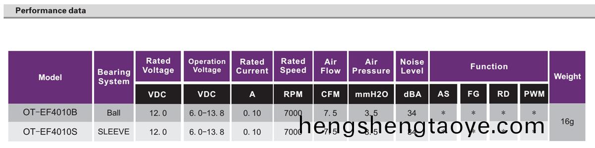 OT-EF4010無刷電機|風扇電機|機箱風扇|散熱風扇(shan)|電磁鑪風扇-萬至(zhi)達電機
