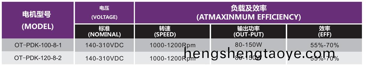 OT-PDK無刷電機|抽油煙(yan)機(ji)電機|直流無刷電(dian)機(ji)-萬至達電機