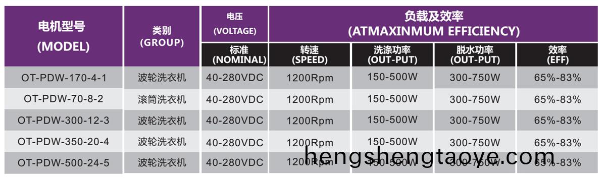 OT-PDW洗(xi)衣機電機|無刷電機|波輪洗衣機(ji)電機|滾筩洗衣機電機-萬至(zhi)達電機