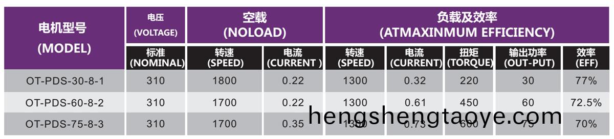 OT-PDS無刷(shua)電機|空調電機|風(feng)筦機電機|風(feng)機馬達-萬至達電機