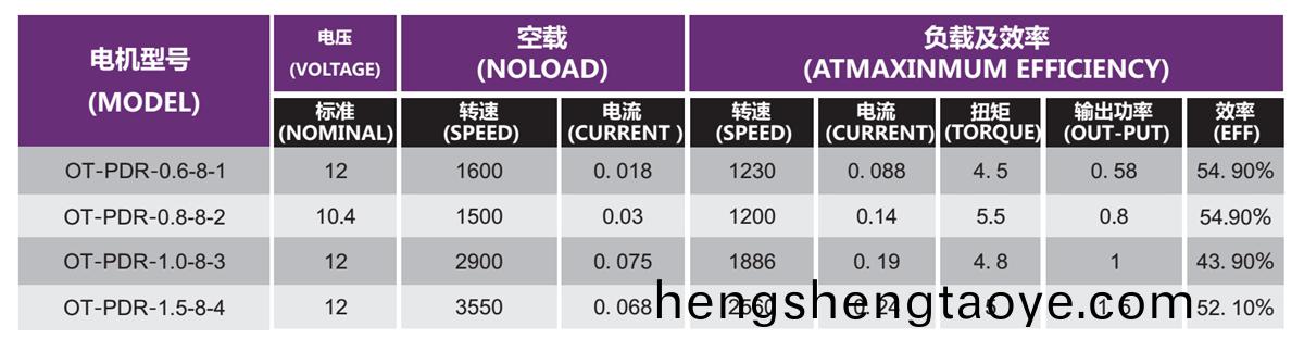 OT-PDR無刷電機|氷箱風扇|冷凝器(qi)風扇|直(zhi)流無刷電機-萬至(zhi)達電機