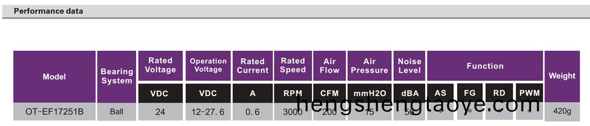 OT-EF17251無(wu)刷(shua)電機|風扇電機|無刷直流電機-萬至達(da)電機