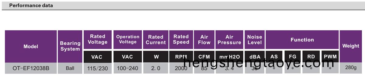 OT-EF12038-EC無刷(shua)電機|風扇電機|直流無刷(shua)電機-萬至達電機