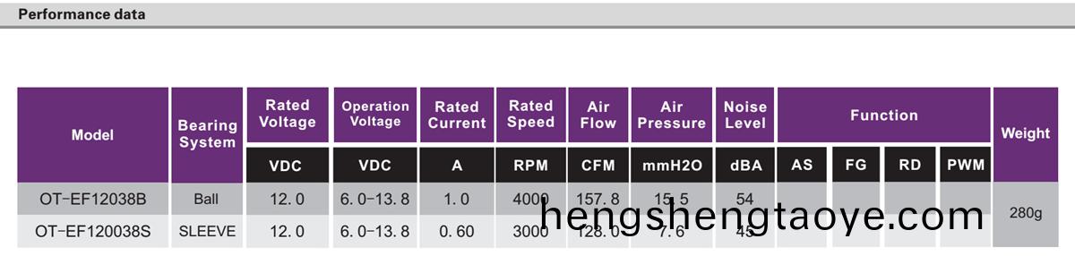OT-EF12038無刷電機|風扇電機(ji)|無刷直流電(dian)機-萬(wan)至達電機