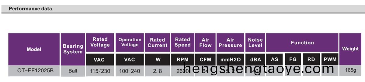 OT-EF12025-EC無刷電機|風扇電機|直流無刷(shua)電機-萬至達電(dian)機