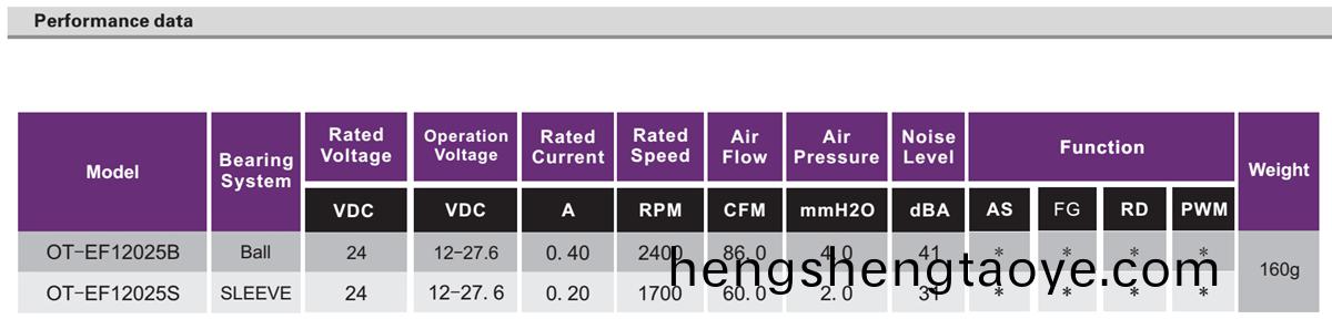 OT-EF12025無刷電機|無刷直流電機|風扇電機-萬至達電機