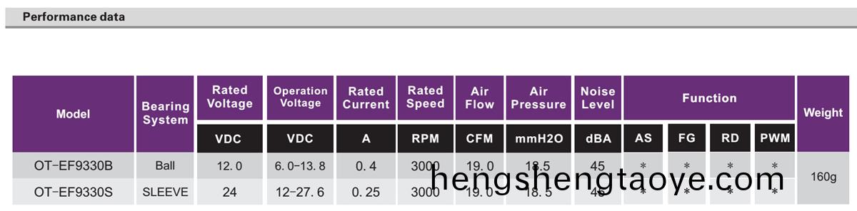 OT-EF9330無刷電(dian)機|風扇電(dian)機|直流無刷電機-萬至達電機