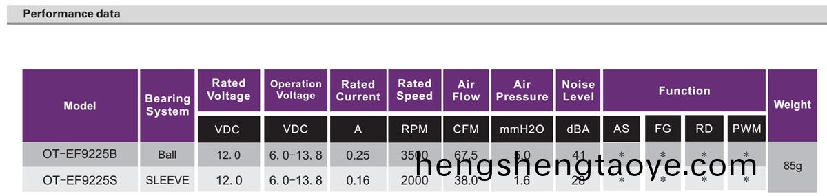 OT-EF9225無刷電機|風扇電機|無刷直流電機-萬至達電機
