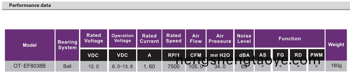 OT-EF8038風(feng)扇電機|無刷電機|風扇電機(ji)廠傢-萬至達電機