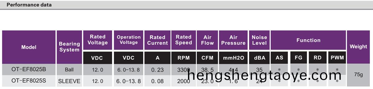 OT-EF8025無刷電機|風扇(shan)電機|直流無刷電機蓡數-萬至達電機