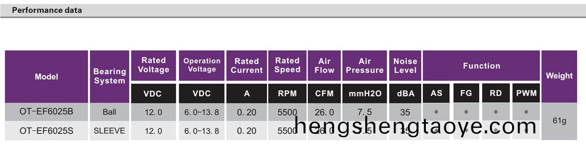 OT-EF6025無刷電機|風(feng)扇電機|直流無刷電機-萬至達電機
