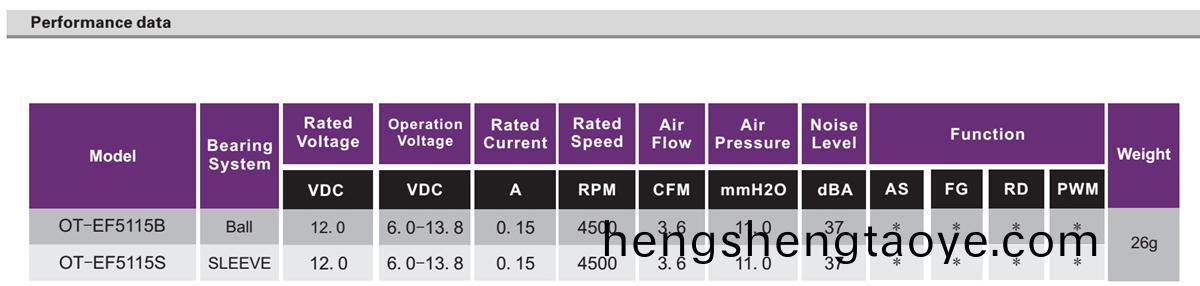 OT-EF5115無刷電機(ji)|風扇電機|無刷電(dian)機生産廠-萬(wan)至達電機