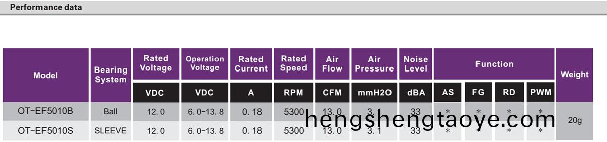 OT-EF5010無刷電機(ji)|風扇電機|散熱風扇|無刷直流電機-萬至達電(dian)機