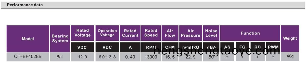 OT-EF4028無刷電機|風扇電機(ji)|電腦風扇|主機(ji)風(feng)扇-萬至達電機(ji)