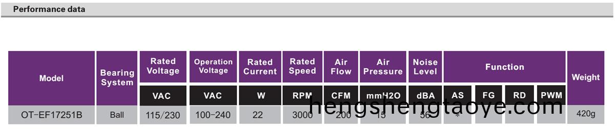 OT-EF17251-EC無刷電機(ji)|無刷直流電機|風扇電機-萬至達電機(ji)